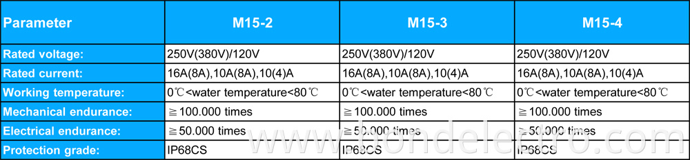 Parameter of Float Switch